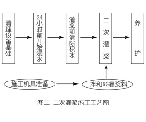 安定灌浆料施工工艺—文字完整版
