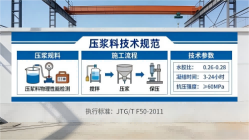 安定本地工厂讲解：说一遍公路压浆料和铁路压浆料的区别