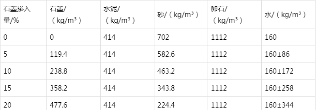 安定防静电水泥砂浆怎么做(附配比及施工方法)